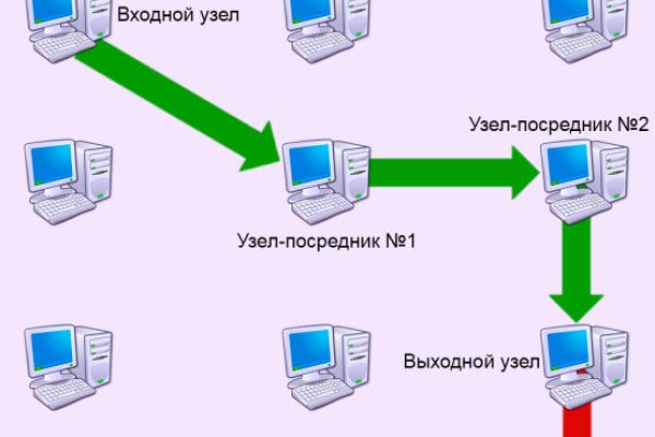 Ссылка на кракен не работает