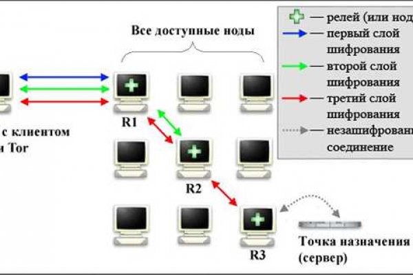 Ссылка на кракен в тор браузере